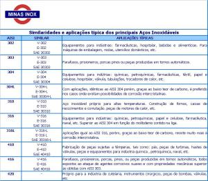 Tipos de inox e suas aplicações em bebedouros